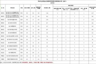 76人记者：多位NBA高管认为托拜亚斯-哈里斯可能会回活塞